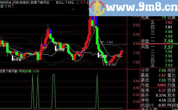 通达信寻机抄底指标(源码)