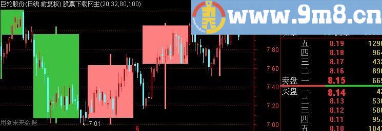 通达信20日箱体K线主图指标(源码)