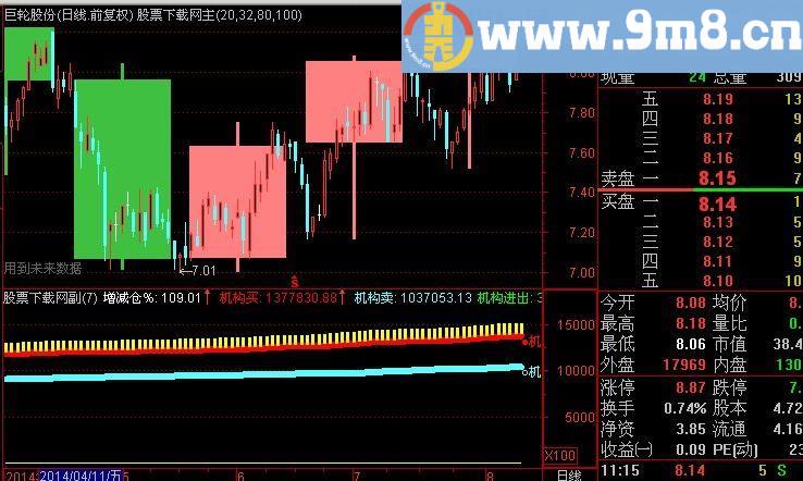 通达信机构进出分时指标(源码)