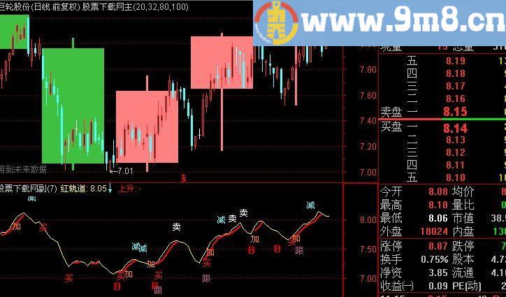 通达信火把哈之主图指标(源码)