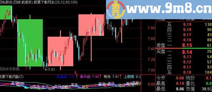 通达信红色看涨主图指标(源码)