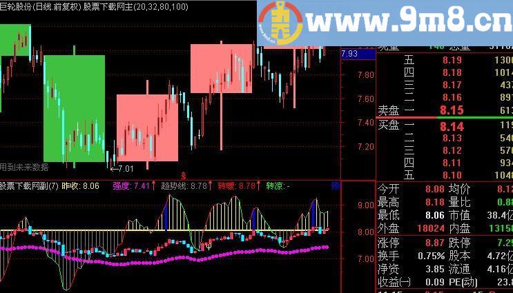 通达信凤凰波段倒仓主图指标(源码)