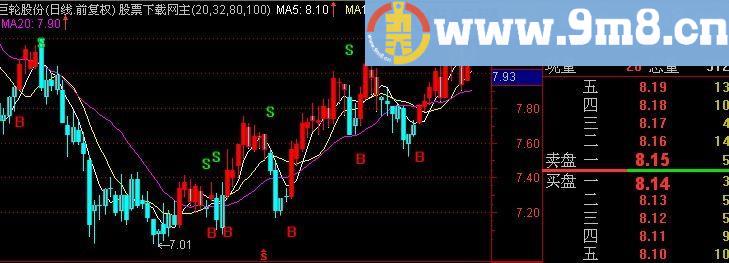 通达信稳健盈利主图指标(源码)