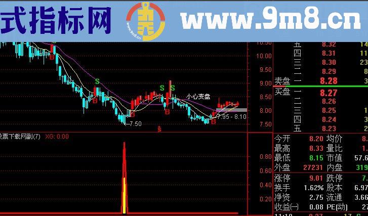 通达信主力入场2指标(源码)