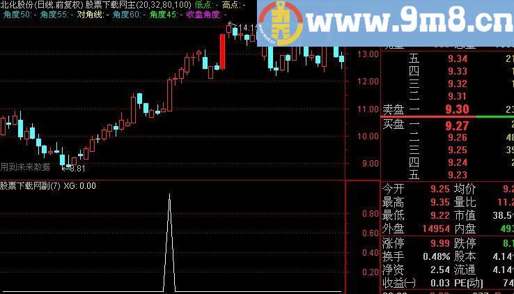 通达信矩形主图指标(源码)