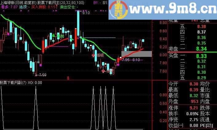 通达信极棒主图指标(源码)