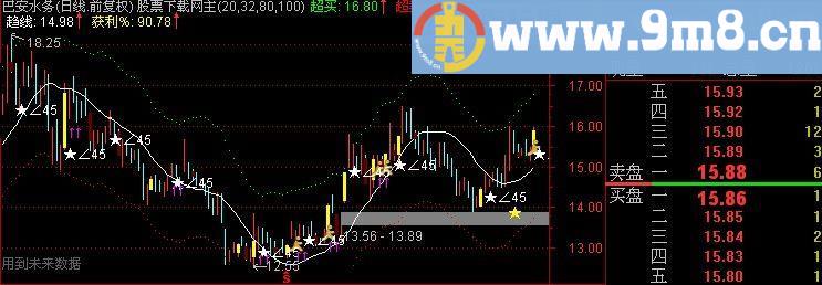 通达信12年主图指标(源码)