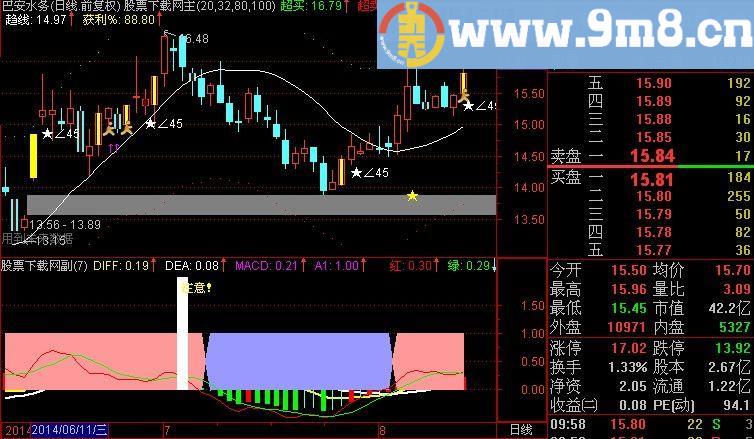 通达信金蛇七寸及选股指标(源码)