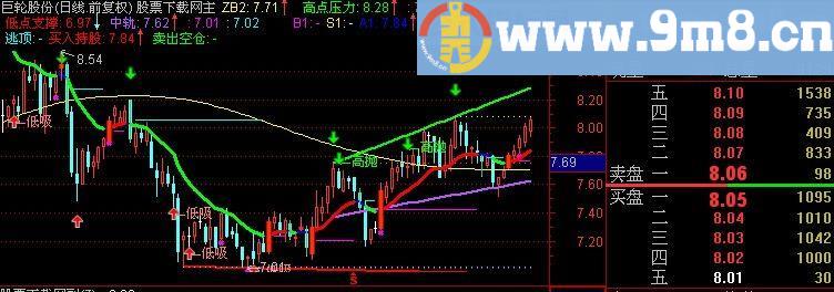 通达信掌股划线主图指标(源码)