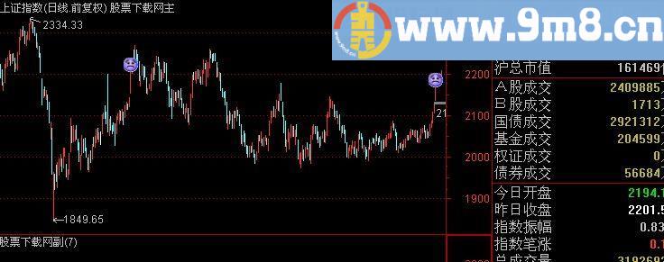 通达信大盘哭脸主图指标(源码)