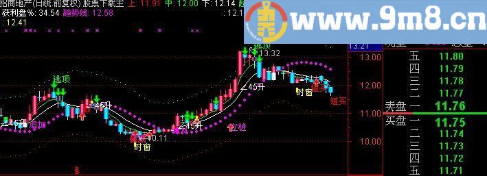 通达信史上最牛主图指标(源码)