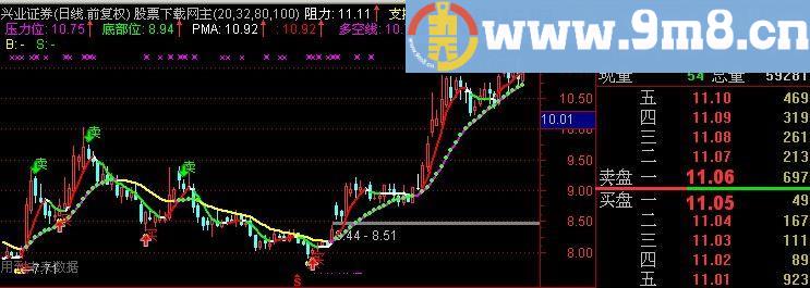 通达信战神买卖主图指标(源码)