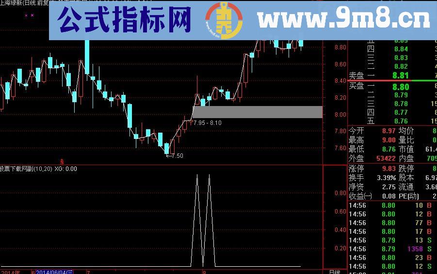 通达信烈火冰山选股指标(源码)