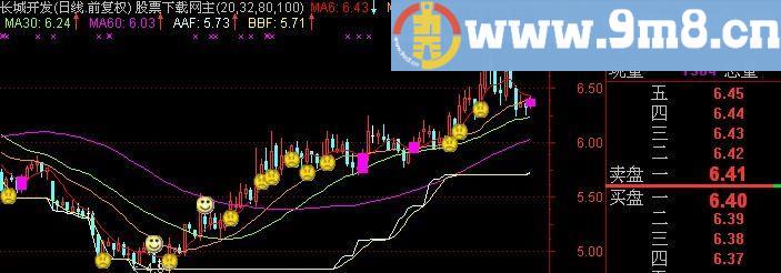 通达信HB大牛主图指标(源码)