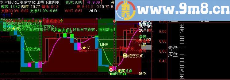 通达信一直在盈利主图指标(源码)