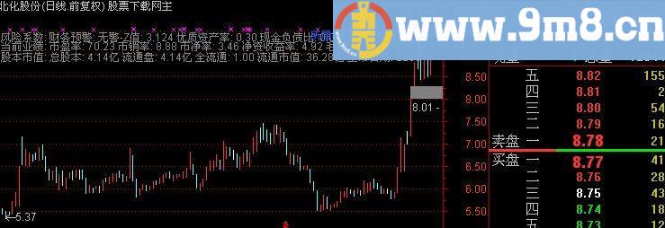 通达信最新版本的财务主图指标(源码)