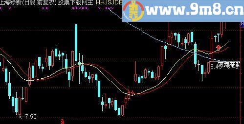 通达信抓主升浪主图指标(源码)