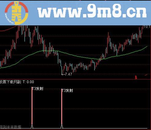 通达信T3超短线及选股指标(源码)