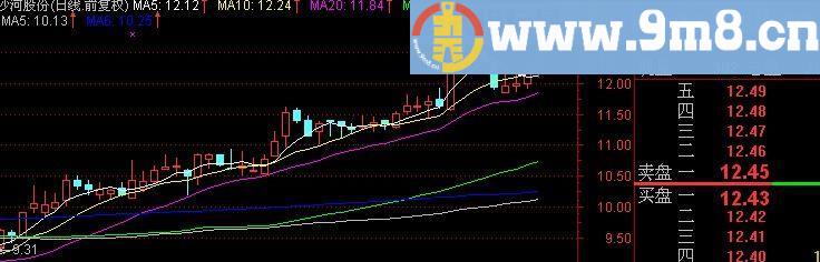 通达信短中长进货主图指标(源码)