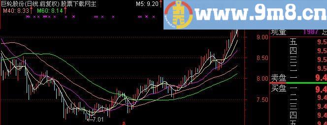 通达信把时间嵌入主图指标(源码)