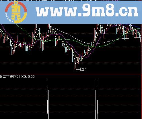 通达信5天3倍量选股指标(源码)