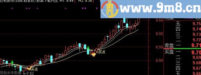 通达信拉升涨停主图指标(源码)