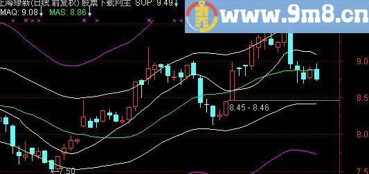 通达信大浪淘金主图指标(源码)