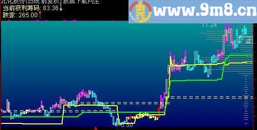 通达信筹码终极主图指标(源码)