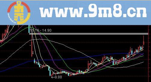 通达信四喜临门主图及选股指标(源码)