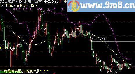 通达信吃面主图及选股指标(源码)