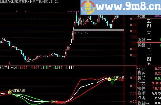 通达信财神送财主图指标(源码)