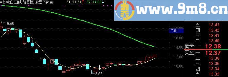 通达信捕捉主升浪主图指标