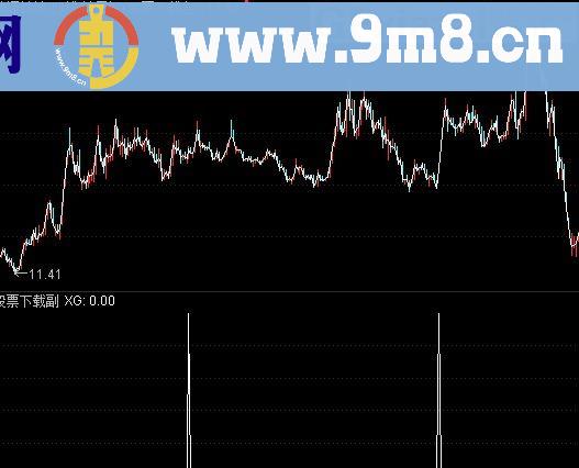 通达信趋势为王公式 专为涨停而生