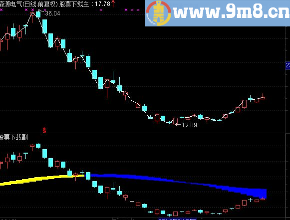 通达信操盘线主图公式源码