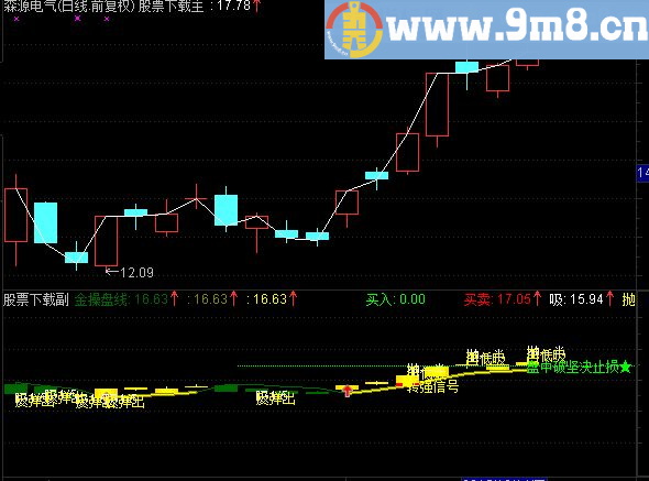 通达信金K线主图公式源码