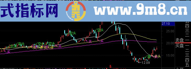 通达信波段出击指标主图贴图