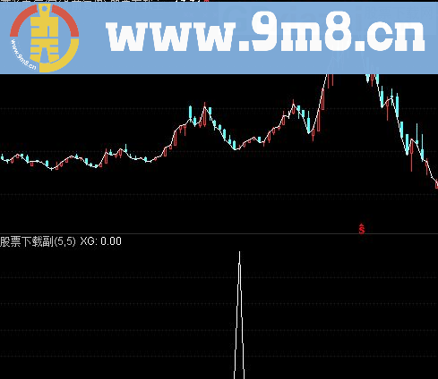 通达信发现低点位置果断出击源码