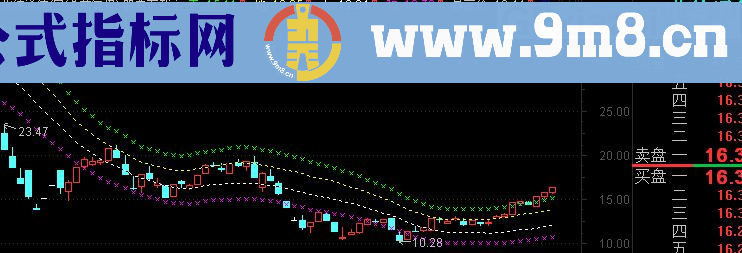 通达信人地人和主图+短线擒牛副图/选股源码