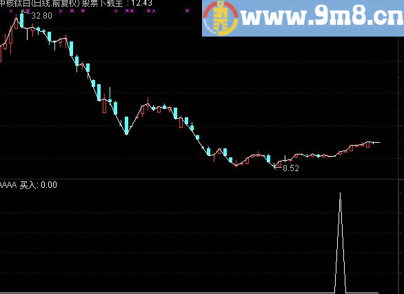 通达信波段买入指标副图/选股