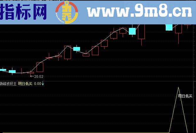 通达信明日低买源码附图（无未来）