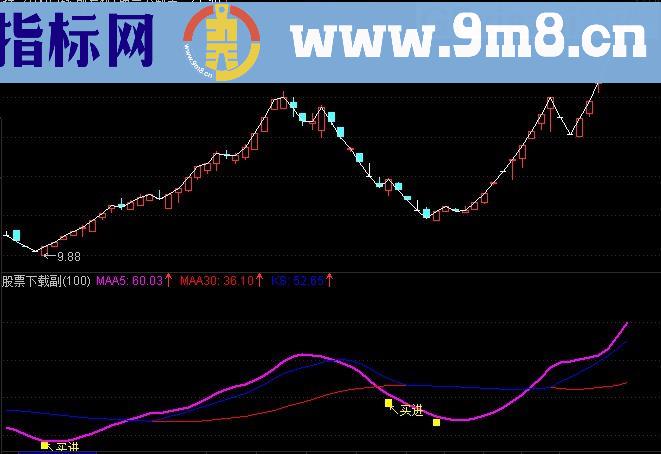 通达信突击选股公式，绝无未来，成功率、利润率达60%