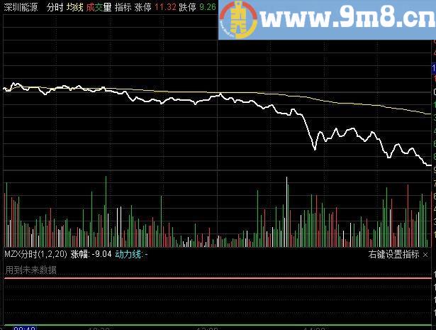 擒涨停指标 分时抓涨停副图公式