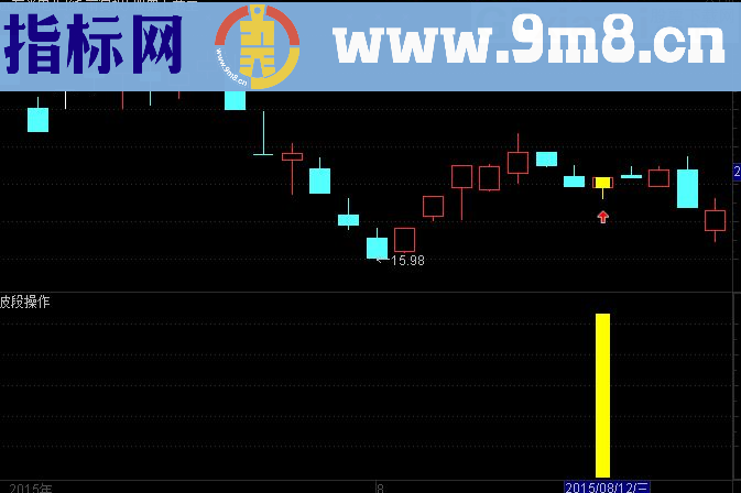 通达信低位涨停接搓揉线洗盘主图幅图选股公式源码