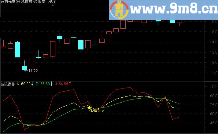 通达信超牛KDJ特色指标 超牛MACD特色指标