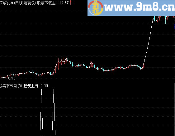 通达信轻装应战（选股/副图原码贴图）