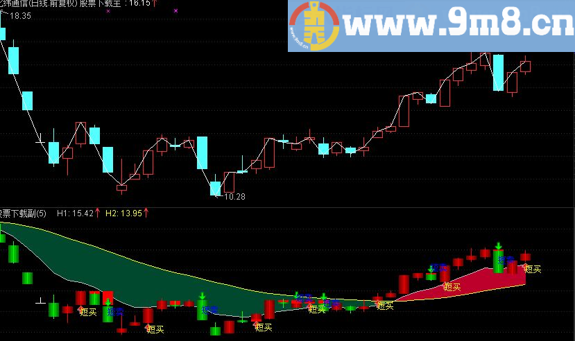 通达信短线买卖主图指标