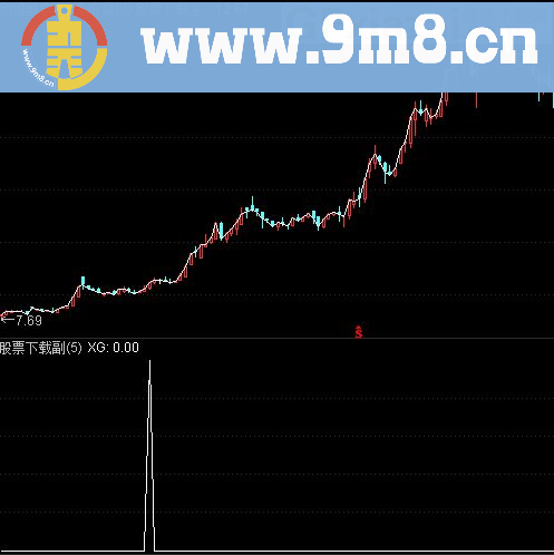 通达信海豚张嘴副图选股指标