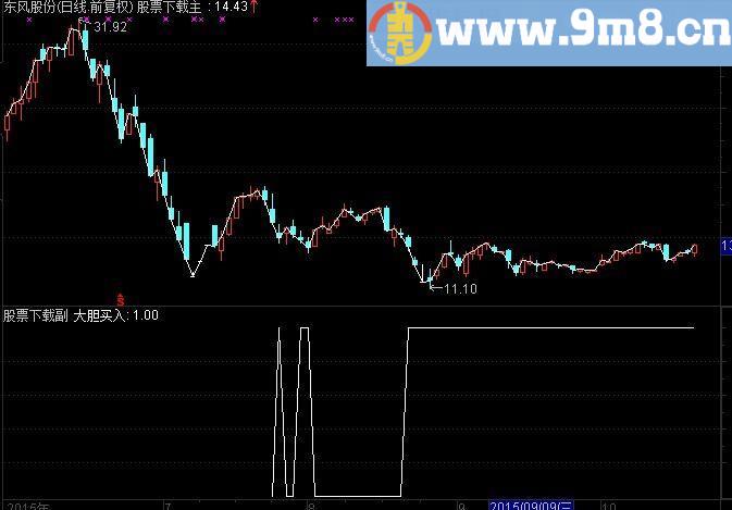 通达信黄金波动主图选股公式源码