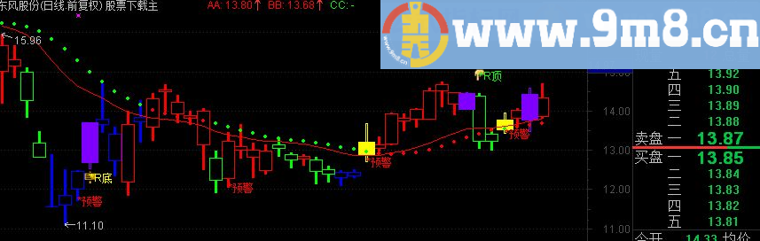 通达信RSI顶底主图源码贴图