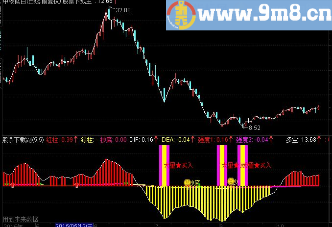 通达信珍藏版，看主力大量买入公式，你进不进？